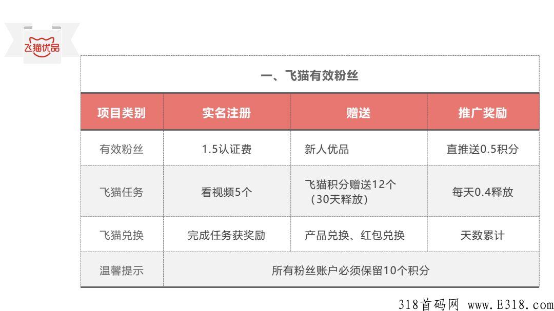 飞猫优品，6月初上线，零撸券轴模式，背书强大，一手对接市场领导人