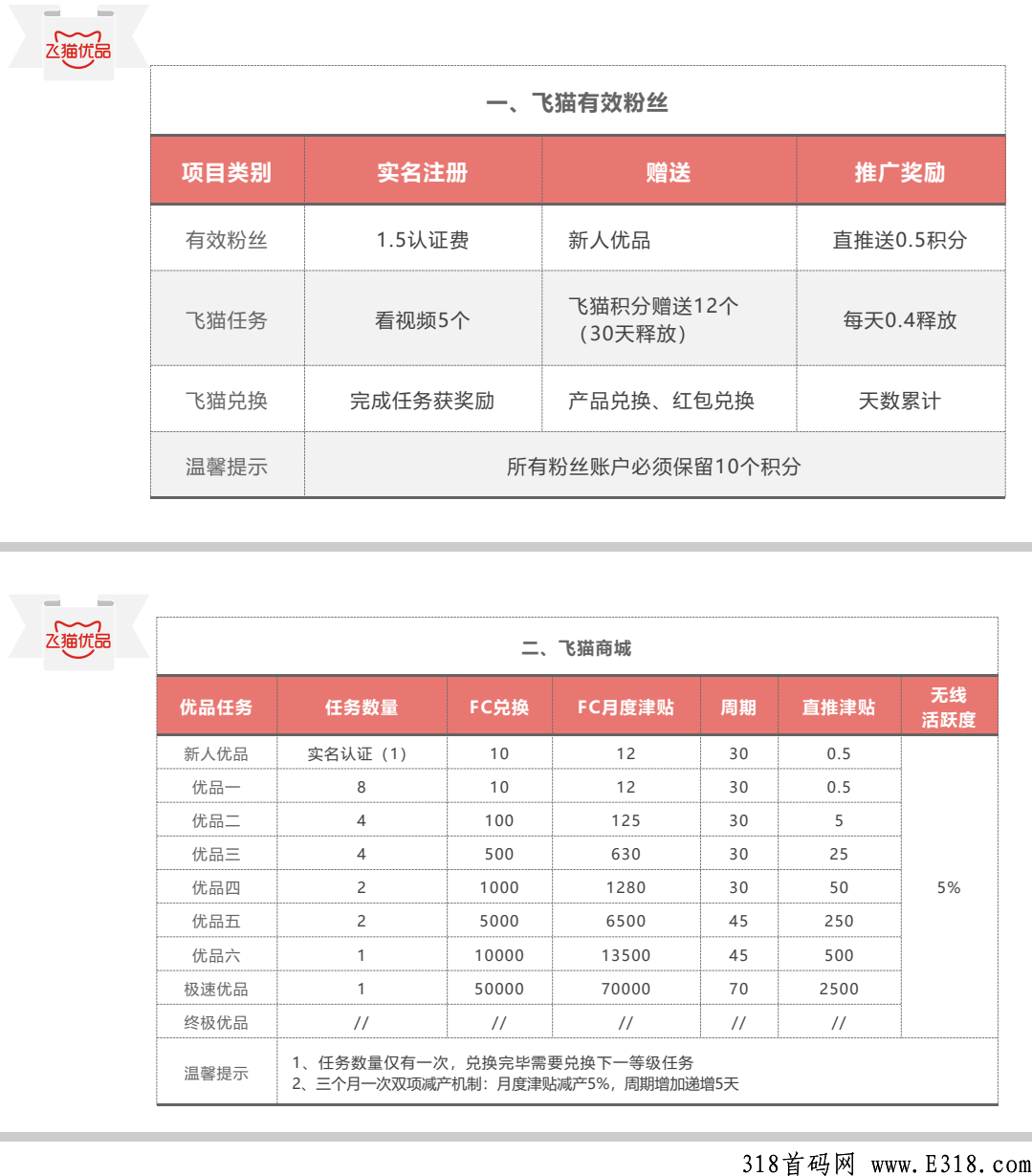 飞猫优品，万人大区排线，兜底3星大区，公司支持考察，无限代扶持