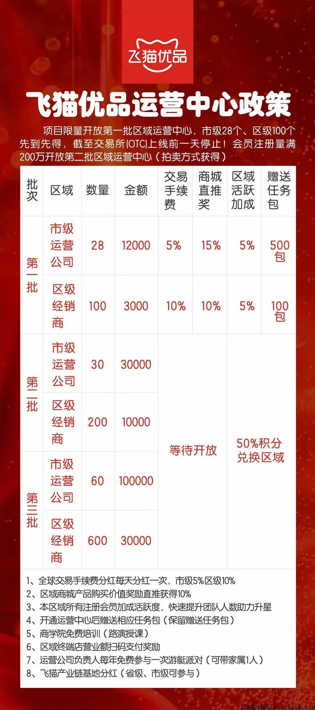 飞猫优品，万人大区排线，兜底3星大区，公司支持考察，无限代扶持