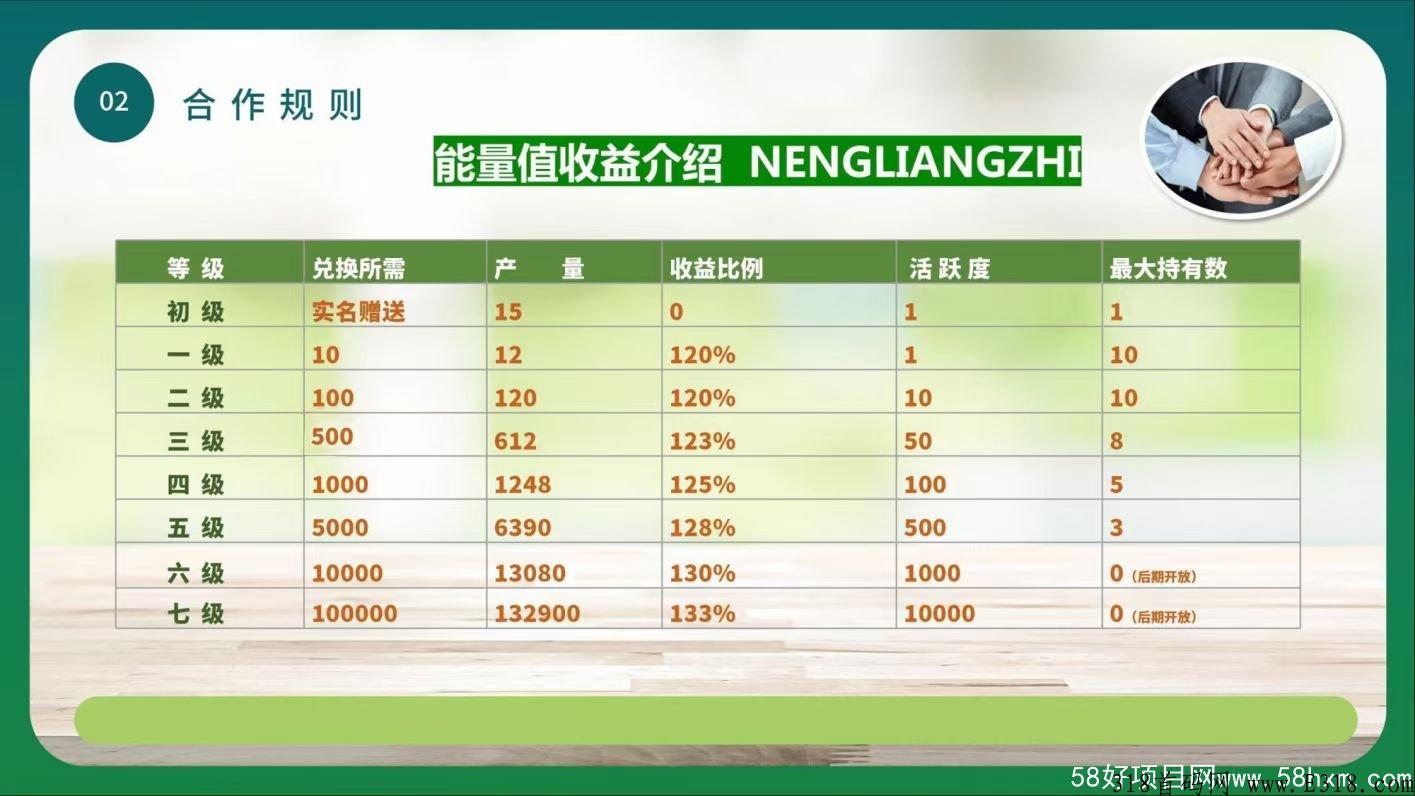 荣帮农业，排线3星兜底，首码项目