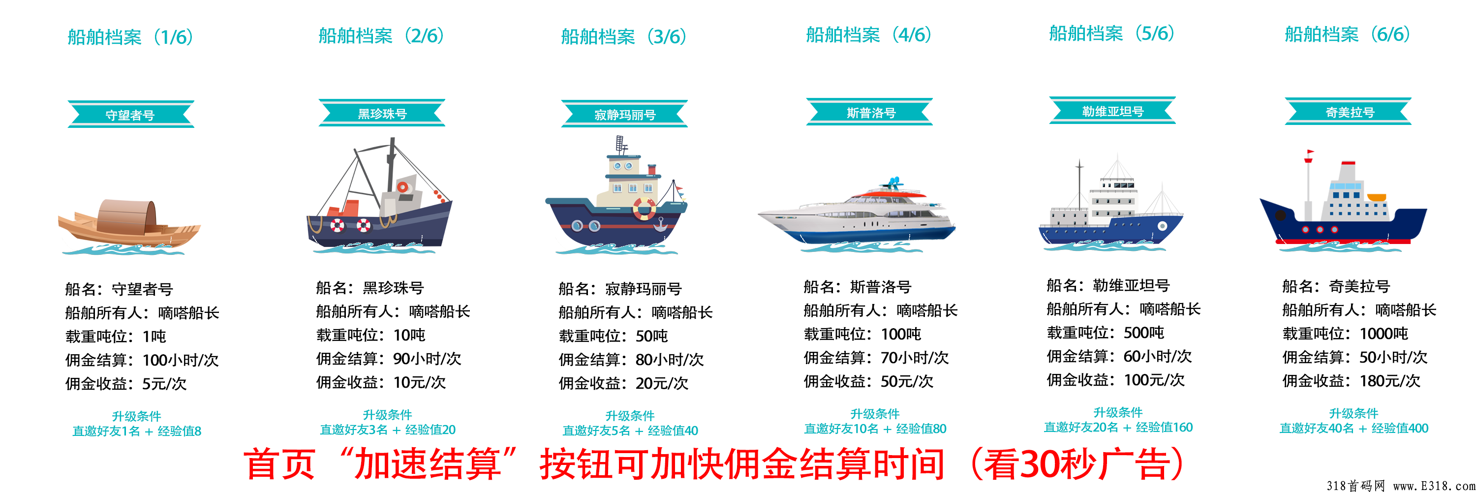 嘀嗒船长，看广告获得的收益 