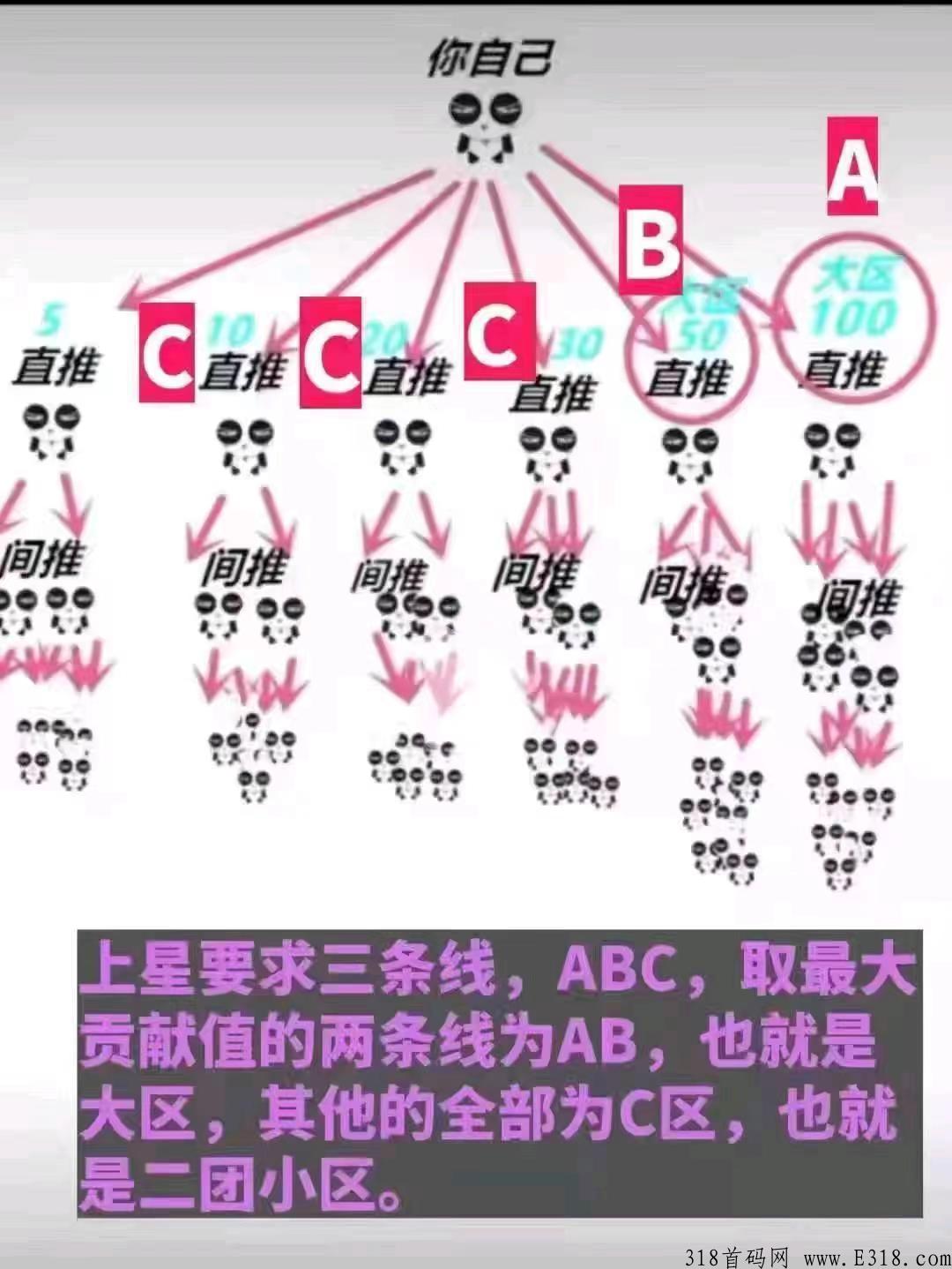旅游联盟链，星级达人可以获得公司分奖励