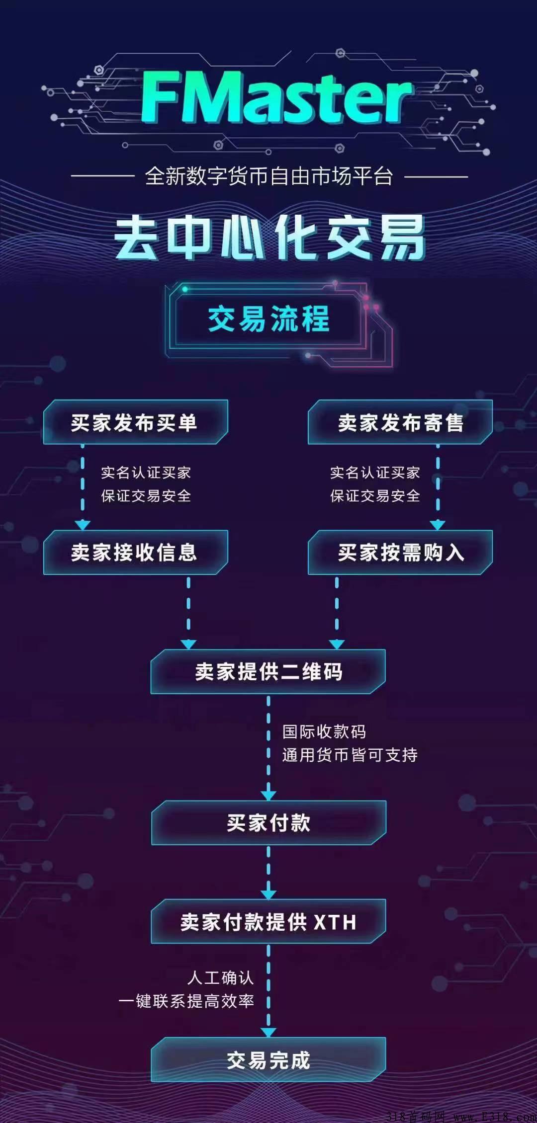 不看广告，简单实名，上线已经半个月，白嫖项目