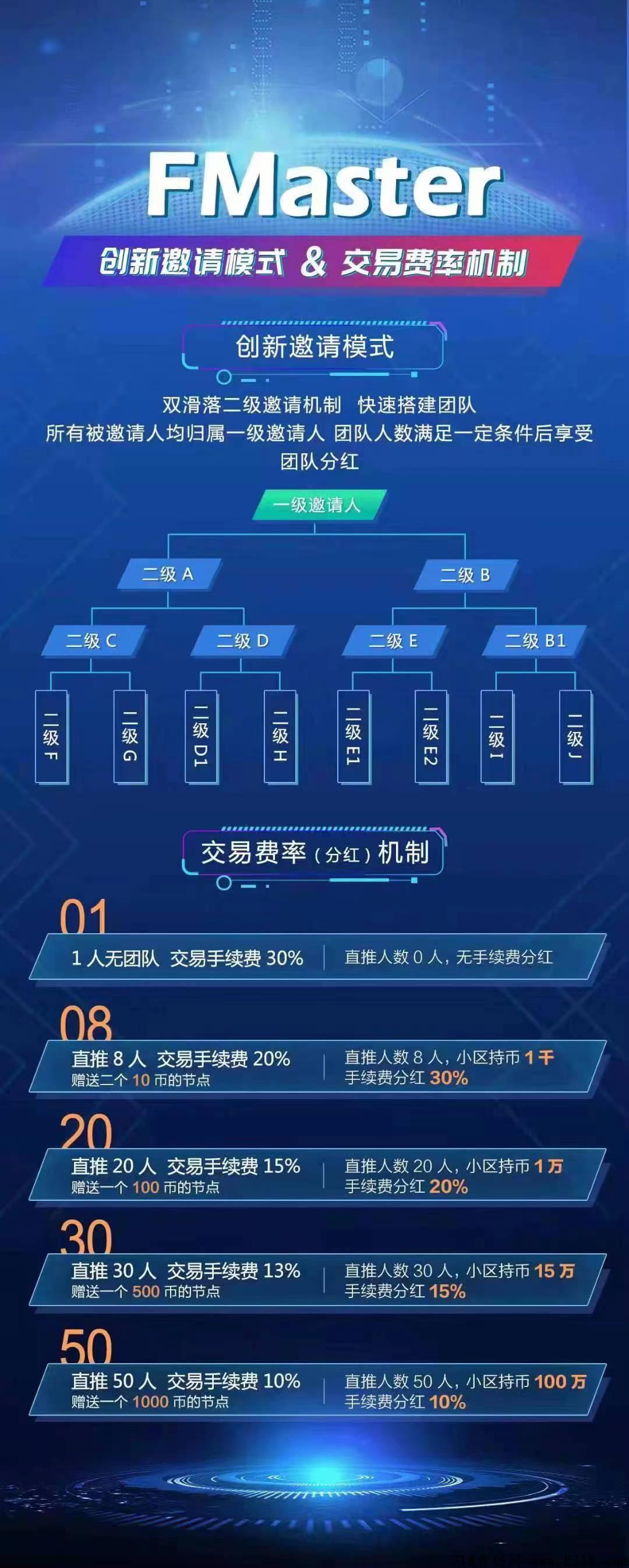 不看广告，简单实名，上线已经半个月，白嫖项目