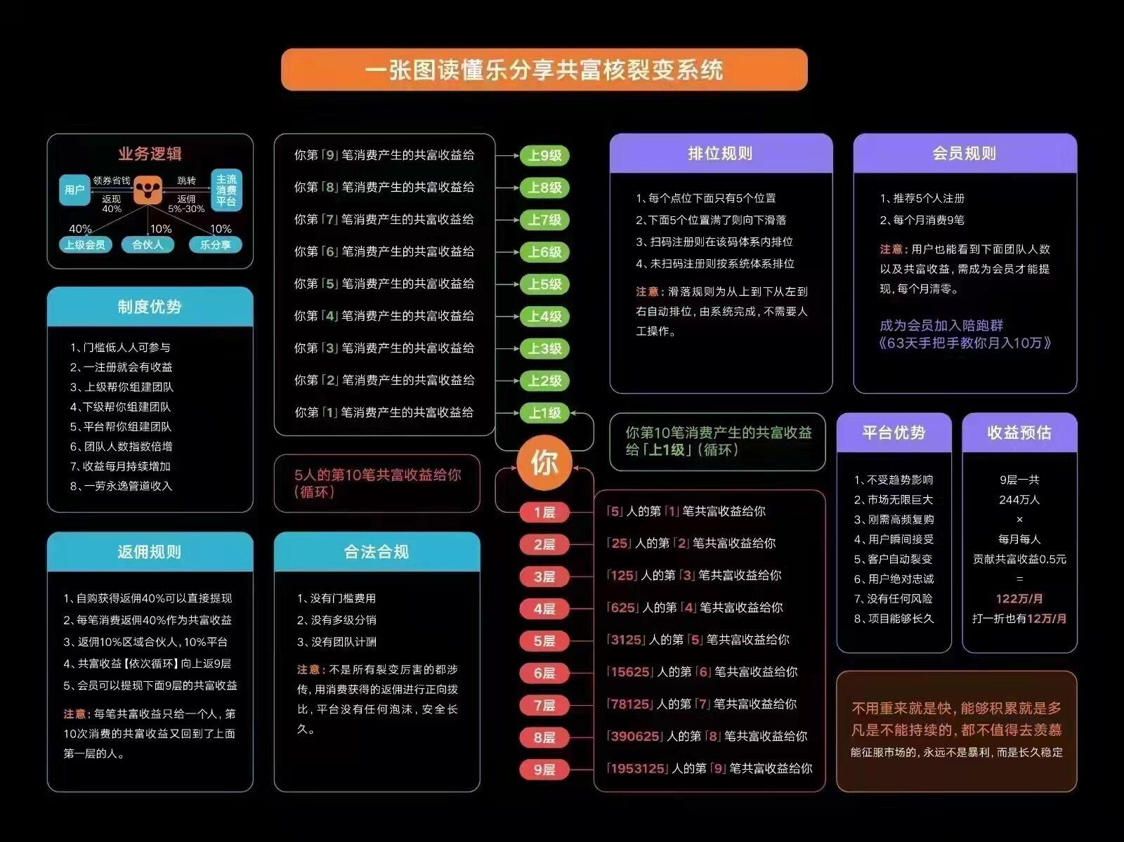 44.jpg 项目对接注册送团队,2022年最好的管道生意 火爆全网