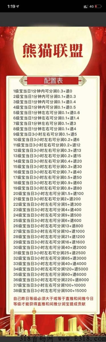 熊猫联盟超级新项目， 是利分宝2X收益，抓住首批福利