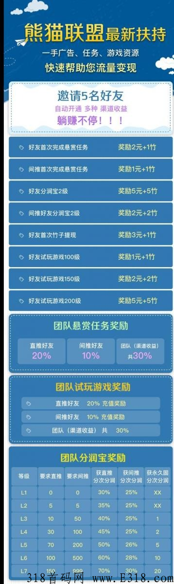 熊猫联盟超级新项目， 是利分宝2X收益，抓住首批福利