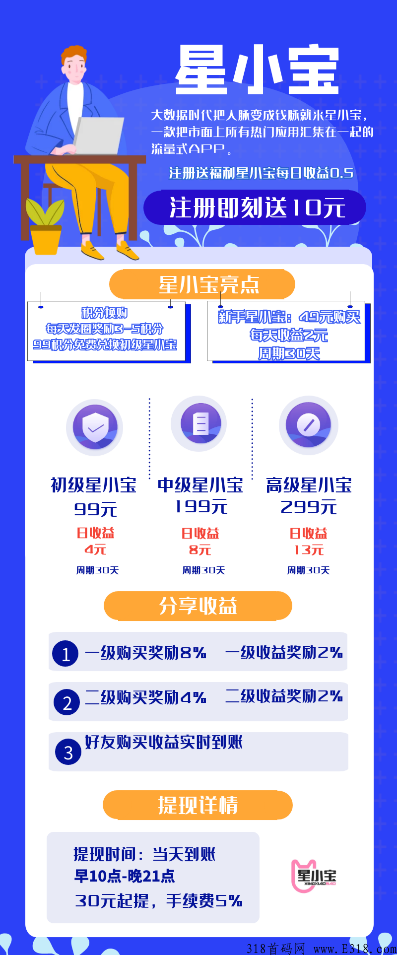 首码星小宝，可投资，周期长，速度上车吃肉