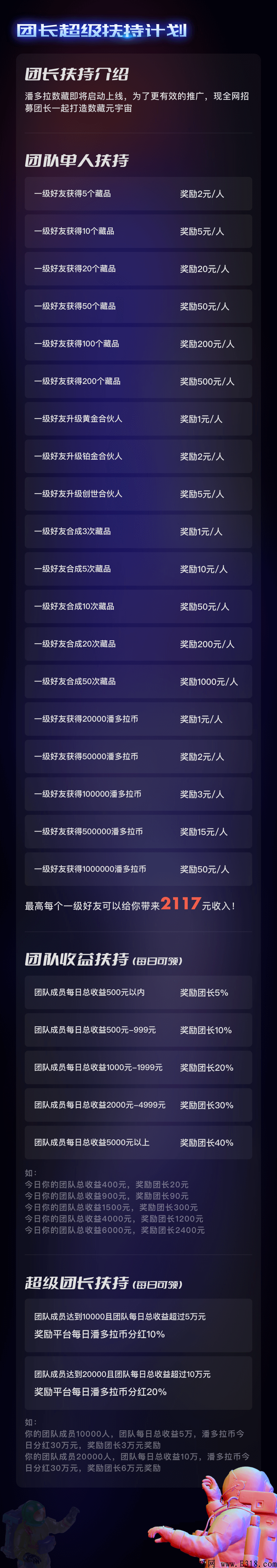 潘多拉数藏，火爆来袭，强背景，高预算，大平台
