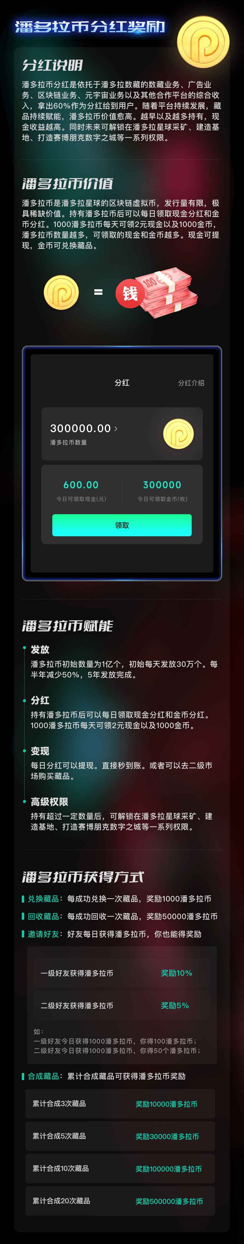 潘多拉数藏，火爆来袭，强背景，高预算，大平台