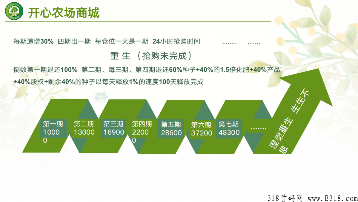 开心农场，最优质的众筹模式，王炸开启