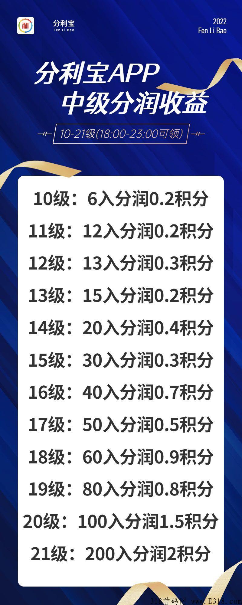 分利宝新项目， 结合利分宝分润中心商业模式，把握先机，抓住首批福利