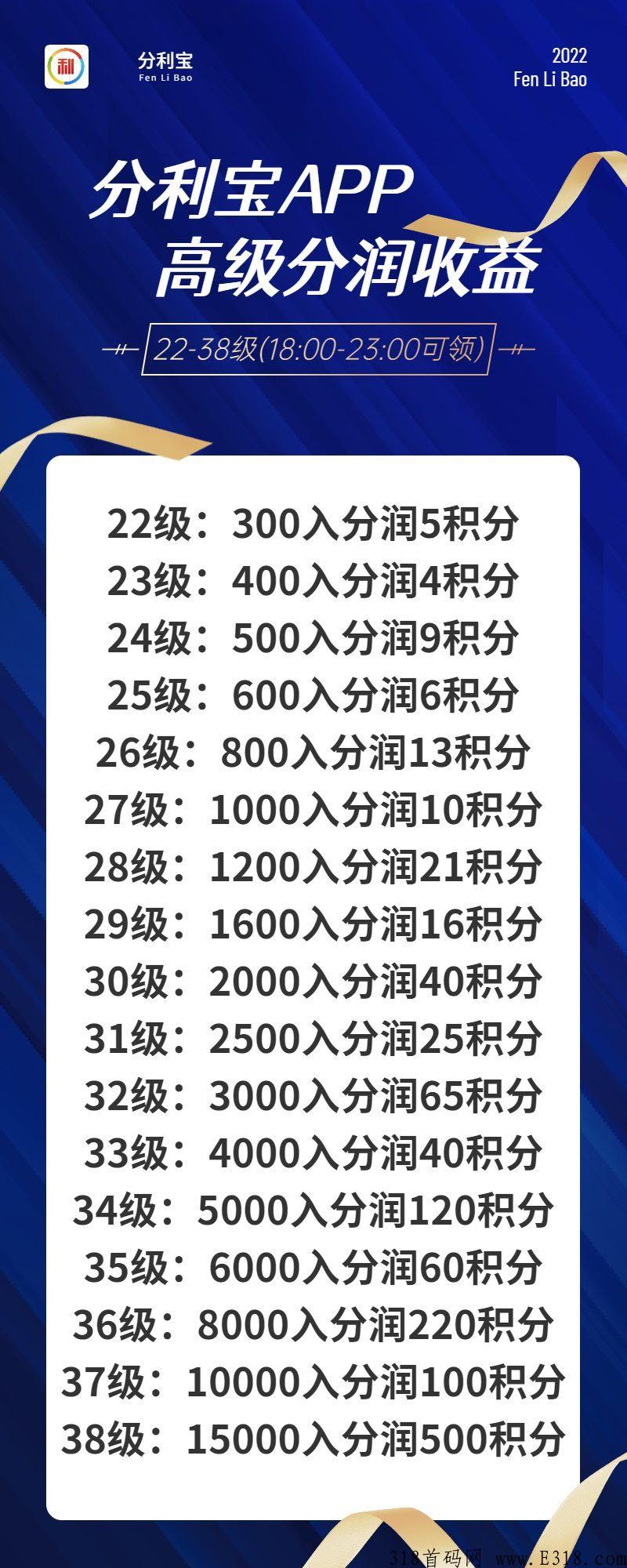 分利宝新项目， 结合利分宝分润中心商业模式，把握先机，抓住首批福利