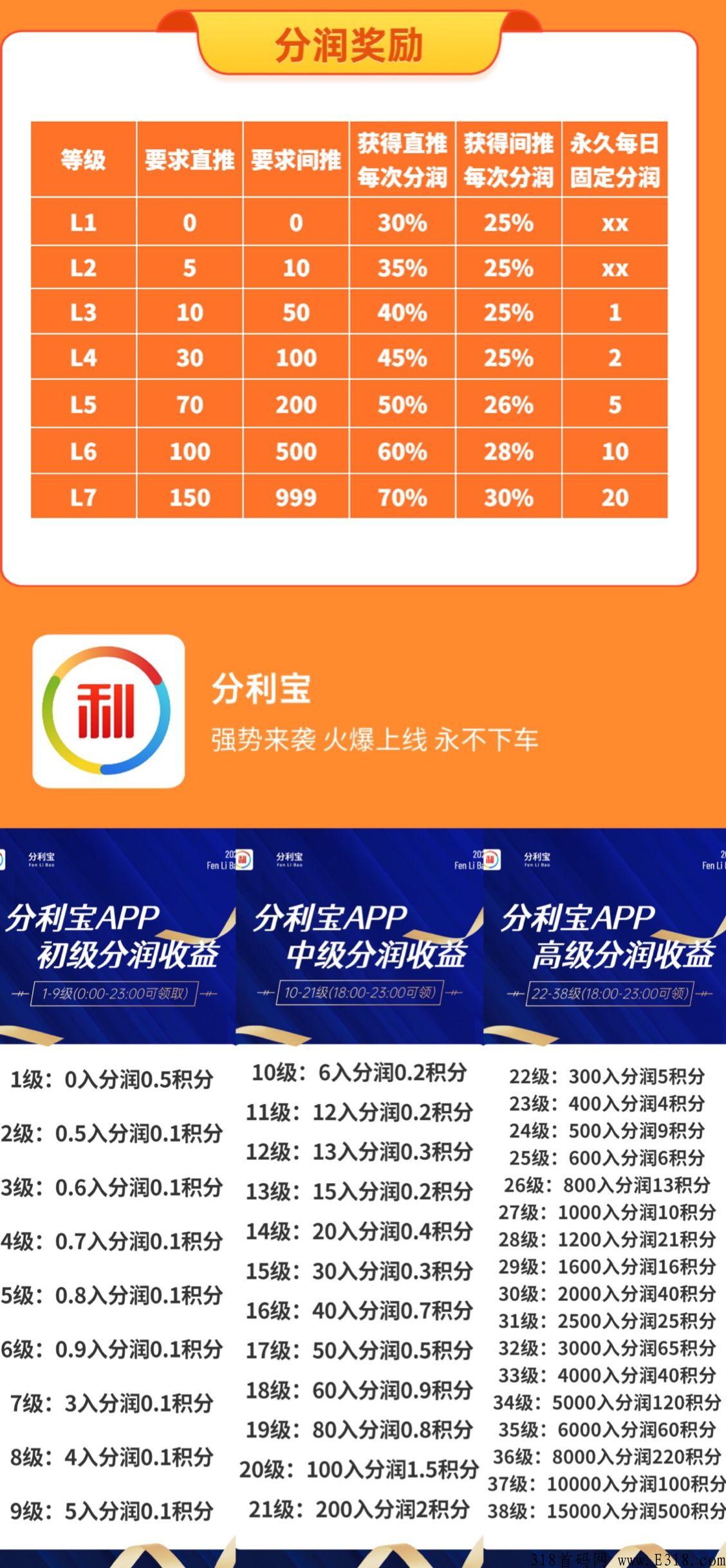 首码分利宝，明天正式上线，第一时间已出，速度锁粉 