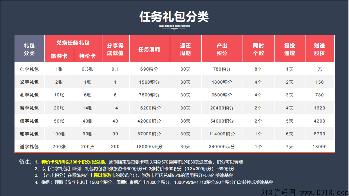 环球美途招募三名首码团队长，给三星永久大区，有实力来谈