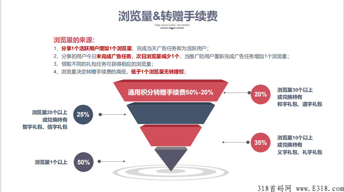 环球美途招募三名首码团队长，给三星永久大区，有实力来谈