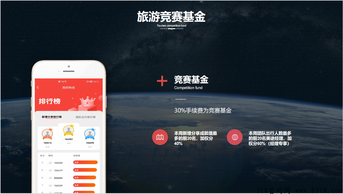 环球美途招募三名首码团队长，给三星永久大区，有实力来谈