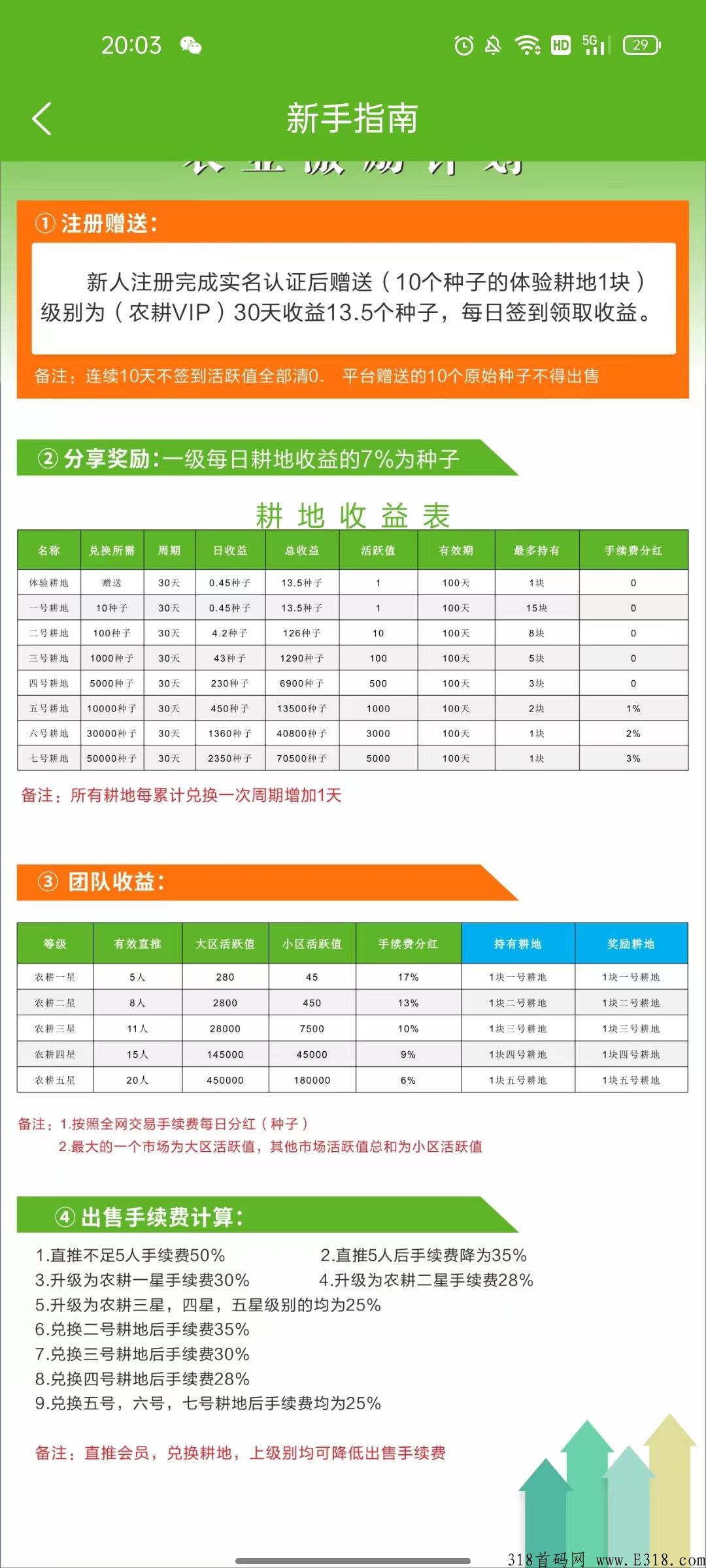 新农人，火爆首码