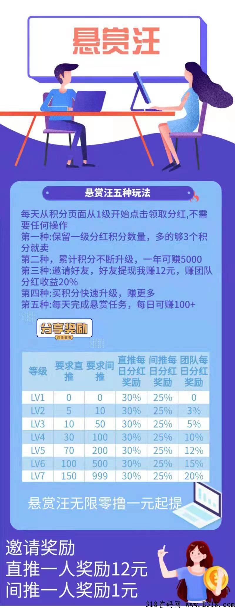 悬赏汪今天下午3点出码，可赚大钱，邀请码是首码