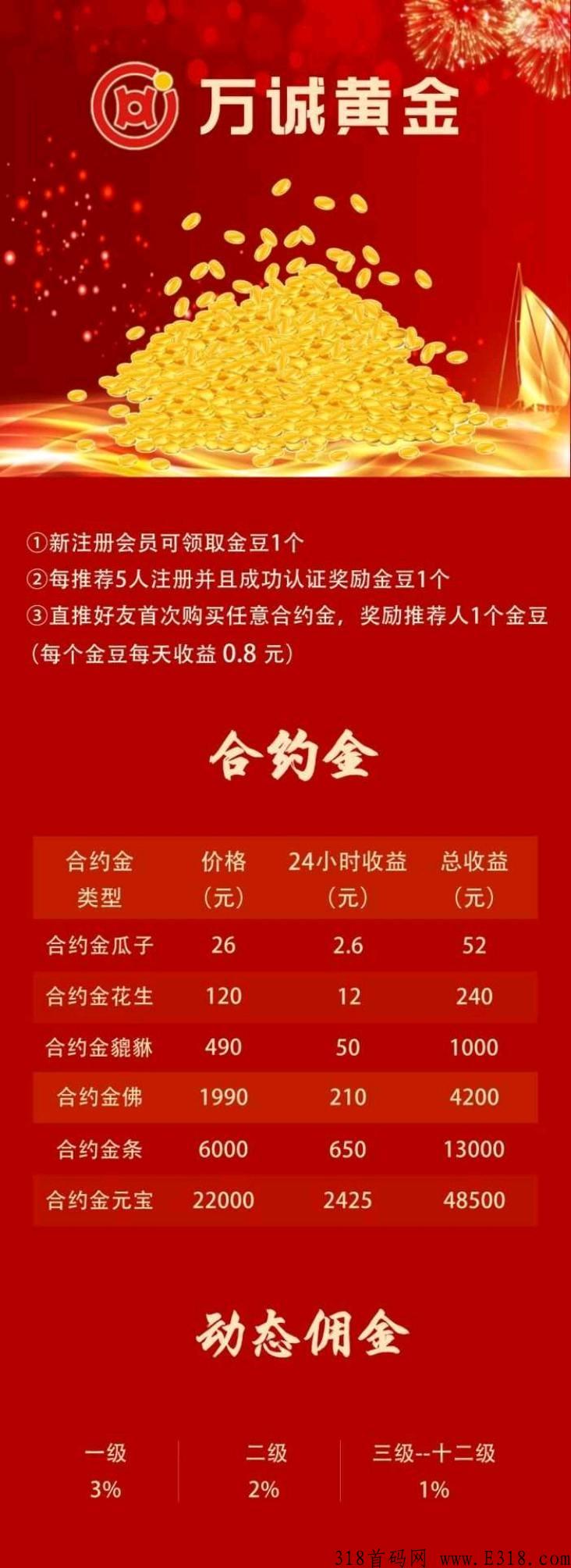 万诚黄金首码，金豆每天自动铲出收益