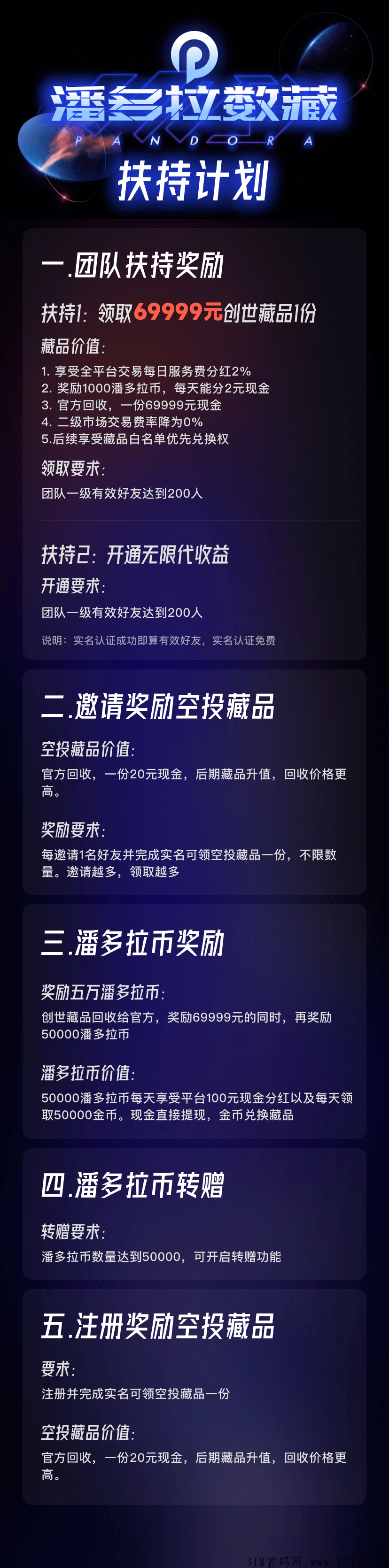 潘多拉数藏，招募社区团长，官方有扶持，有能力的来