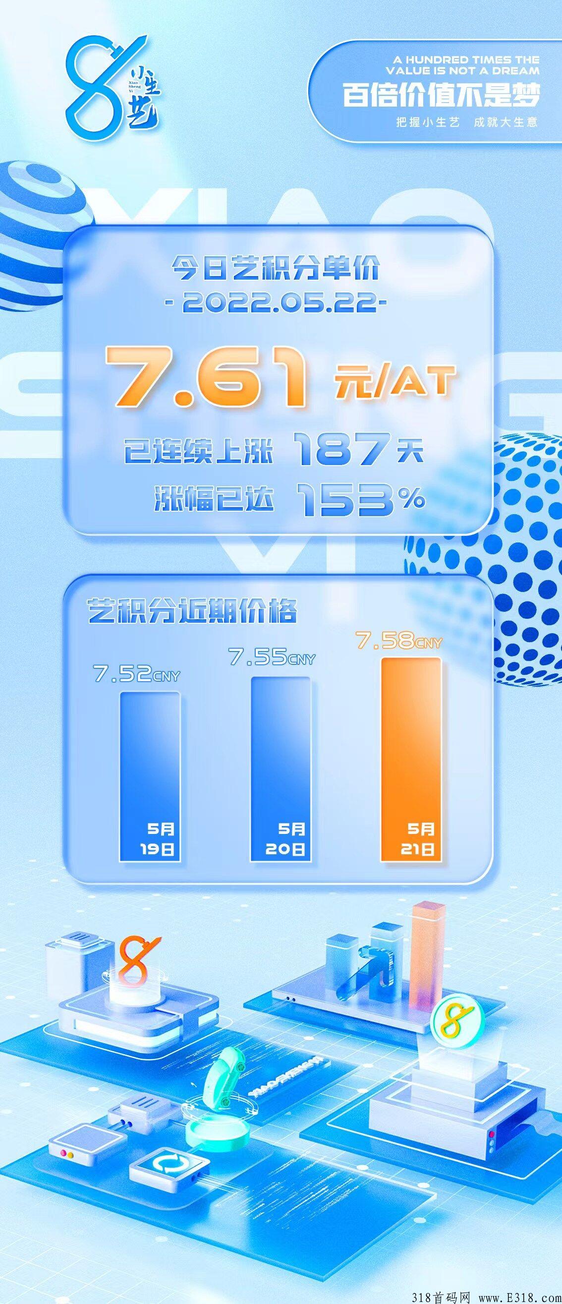 小生艺app，第二个蚁丛，最强最稳，5年长久规划项目，高扶持