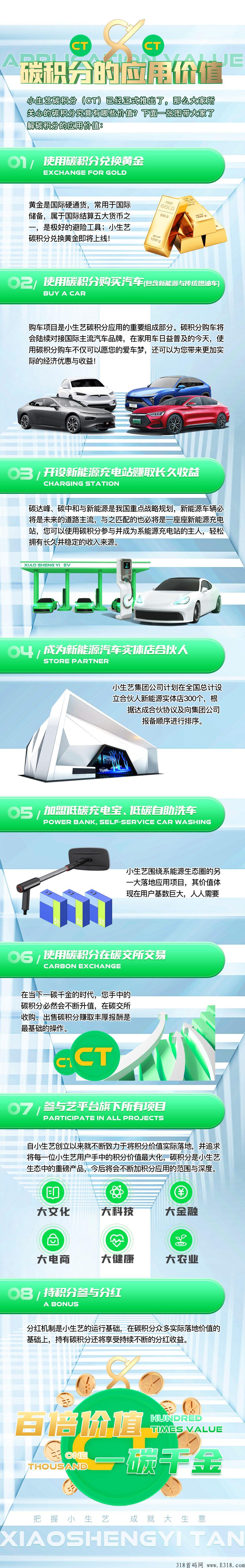 小生艺app，第二个蚁丛，最强最稳，5年长久规划项目，高扶持