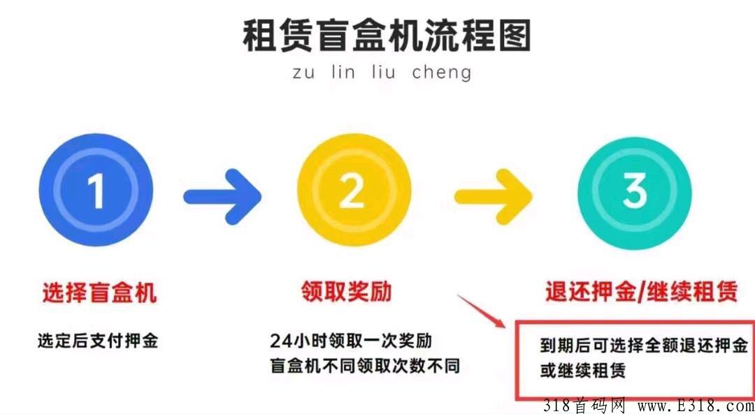 易趣潮盒靠谱吗？做的人多吗？