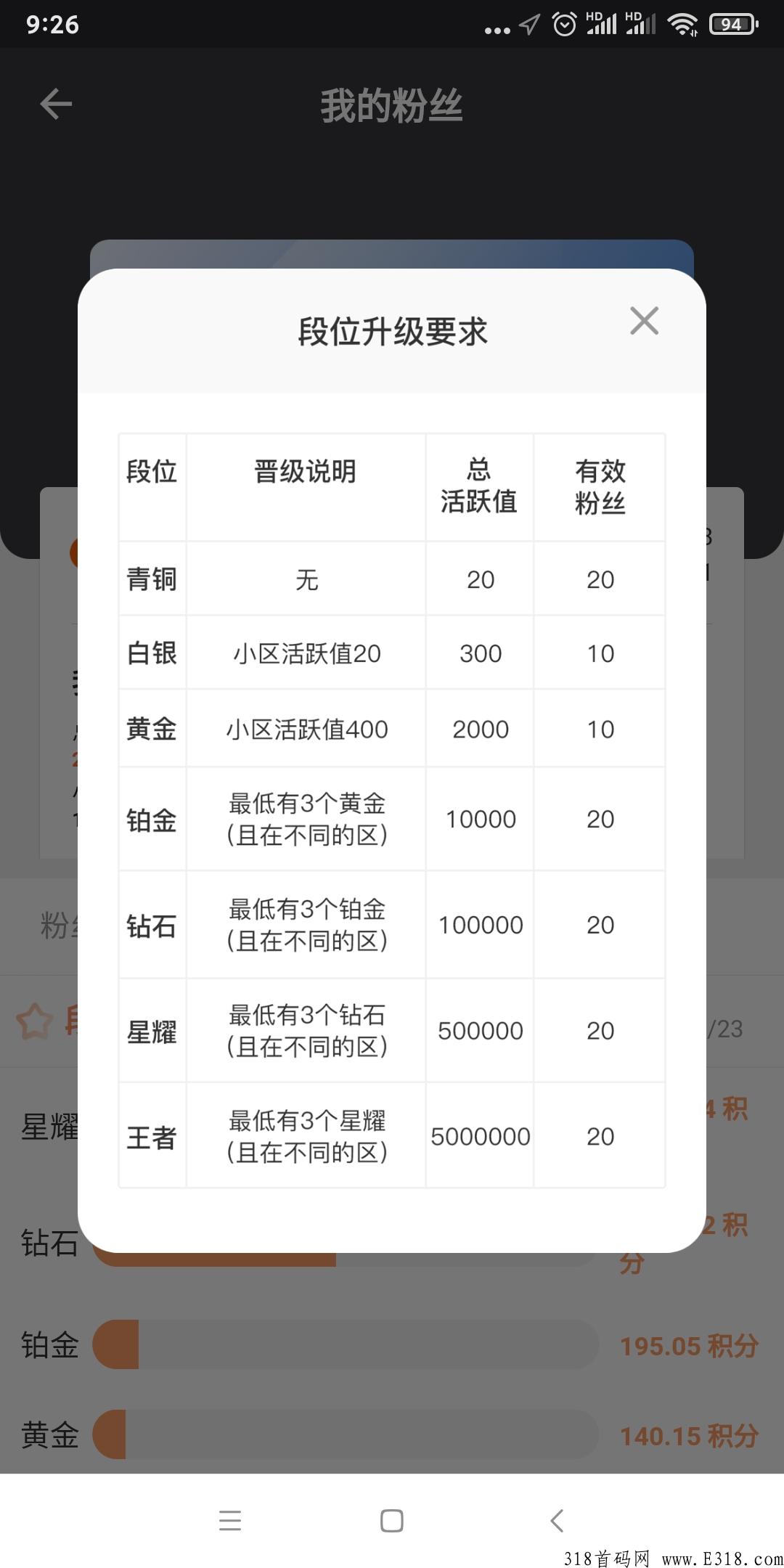 发现，一个起卖，目前可观！每天签到就行
