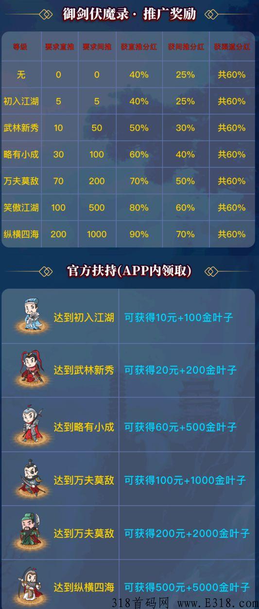 御剑伏魔录，打金神盘，全网首家元宇宙手游
