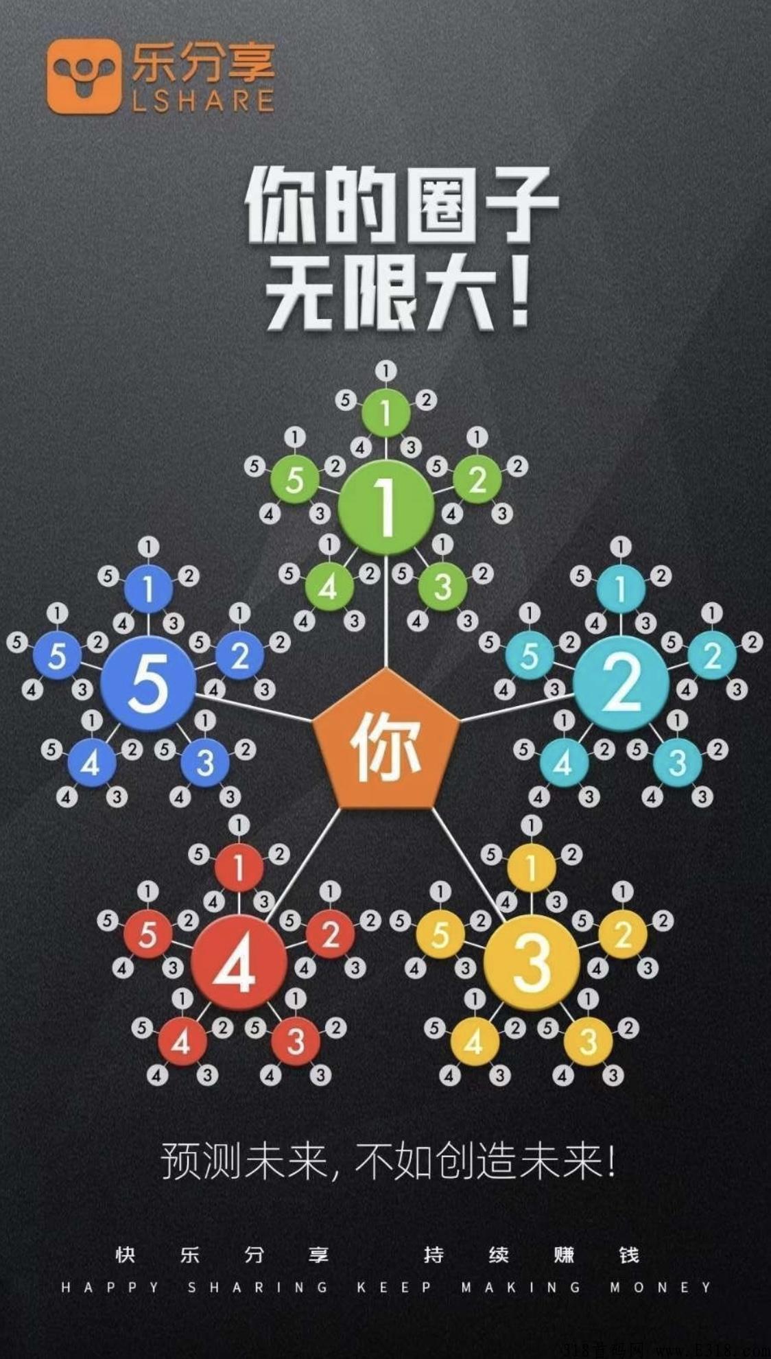 乐分享首码项目！自动排线！全网公排自动滑落团队！