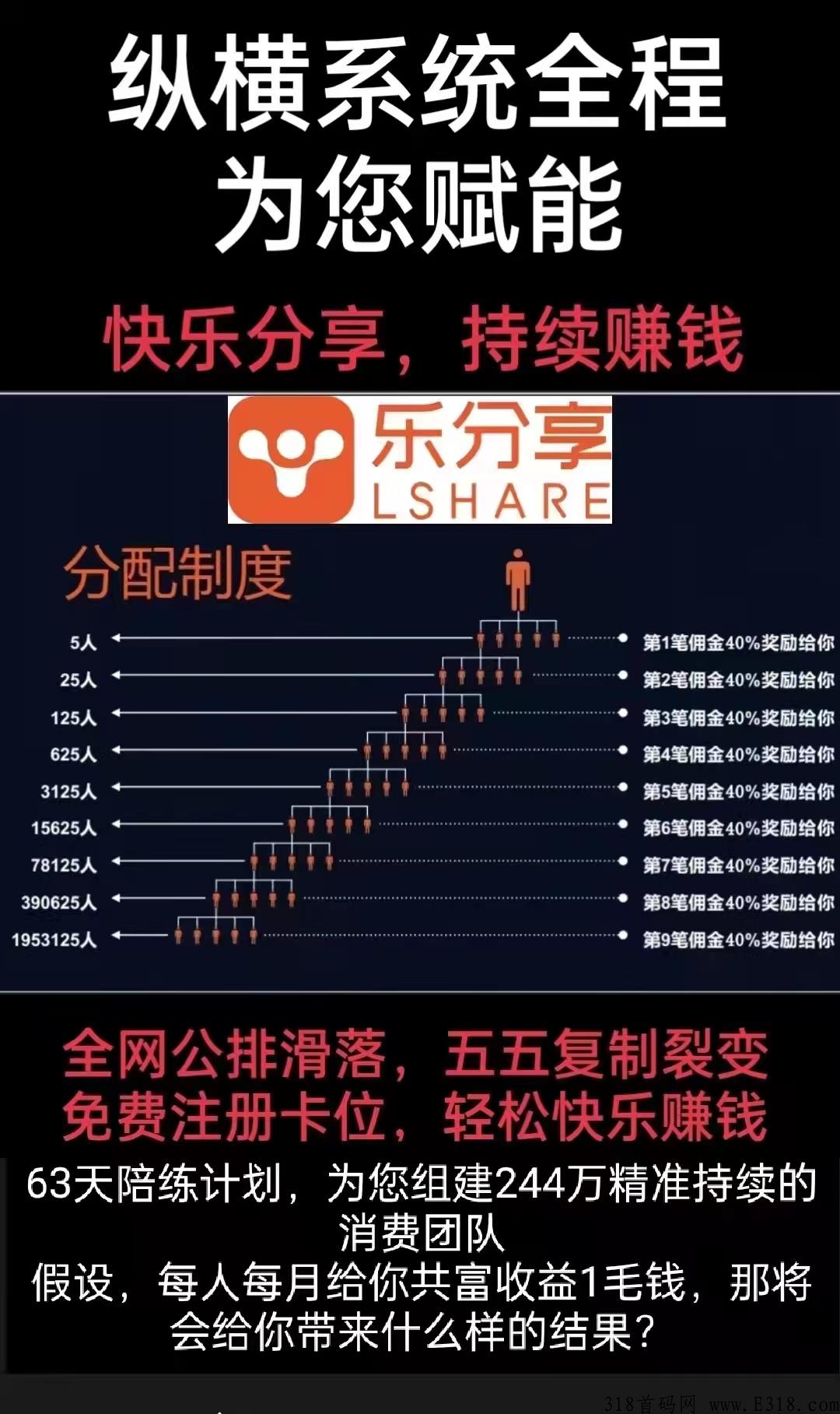 乐分享首码项目！自动排线！全网公排自动滑落团队！