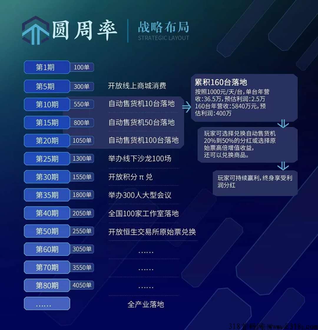 圆周率泰山众筹模式，官方双重福利，可公司考察速度对接