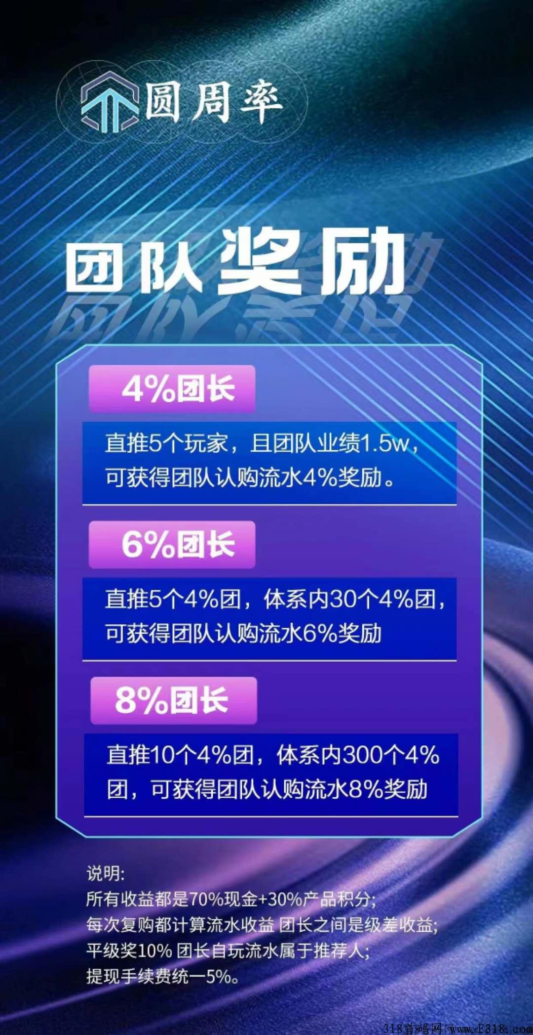 圆周率泰山众筹模式，官方双重福利，可公司考察速度对接