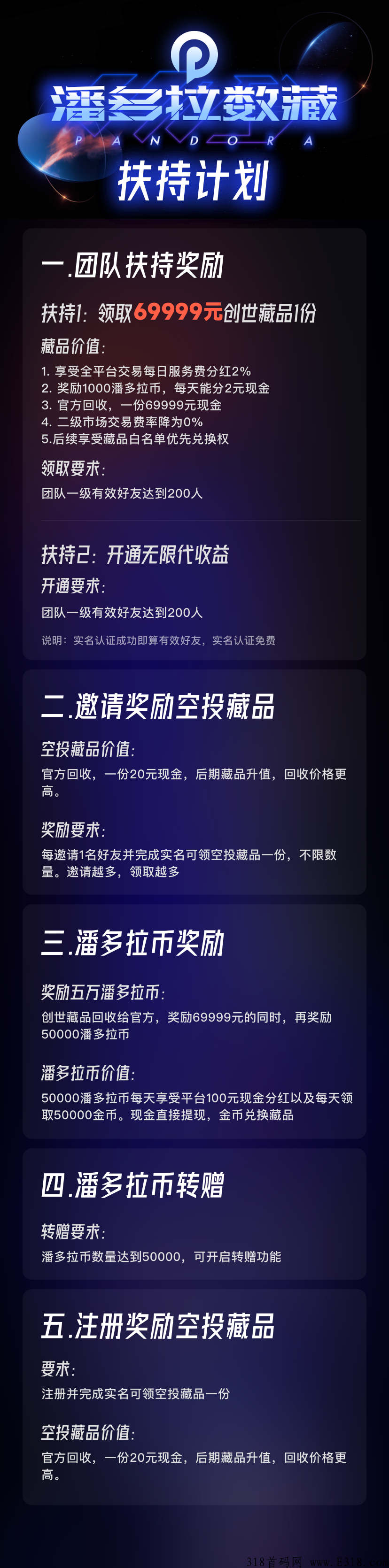 潘多拉数藏，下月首码，团长招募