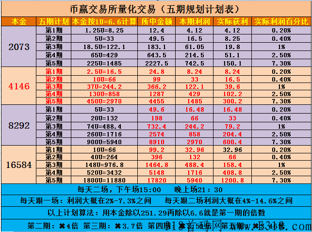 以太坊量化，市场刚启动，高扶持，不用担心项目生命力的问题