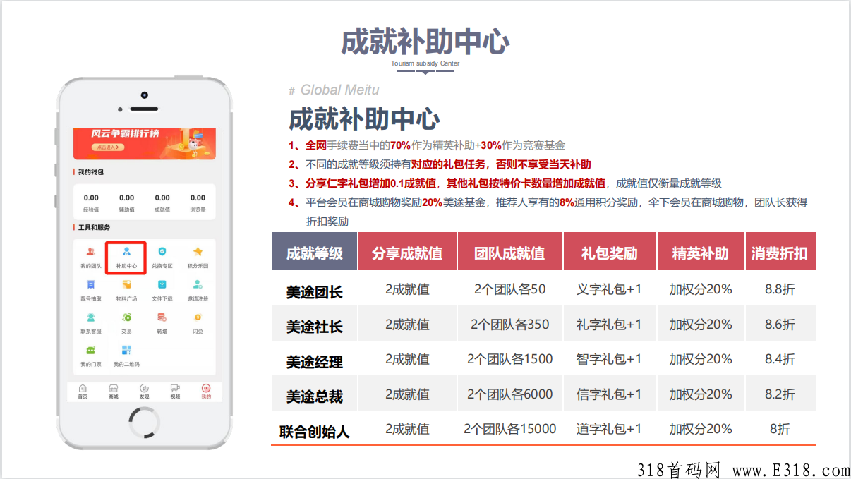 环球美途，上星级达人，长久的管道收入