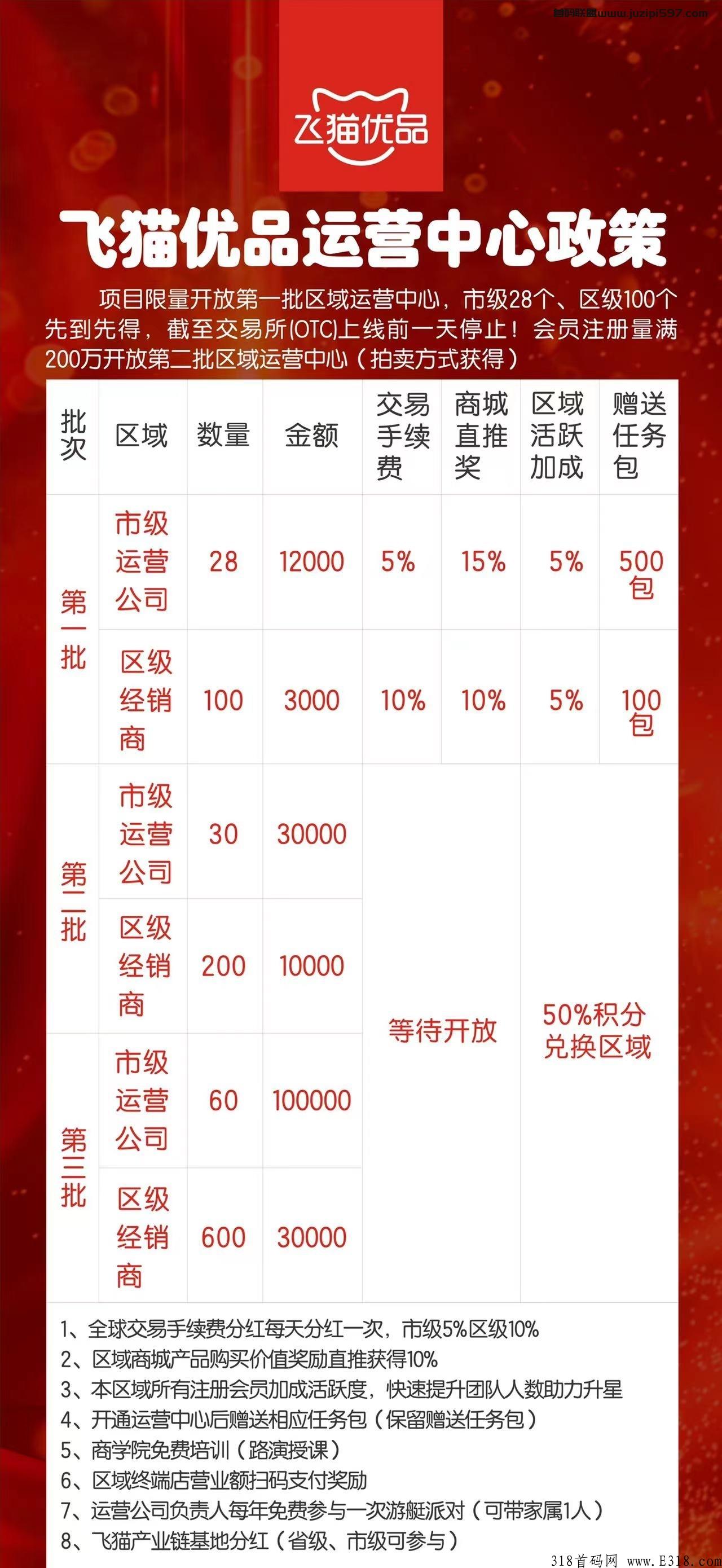 大黑马卷轴，飞猫优品火爆全网最高扶持