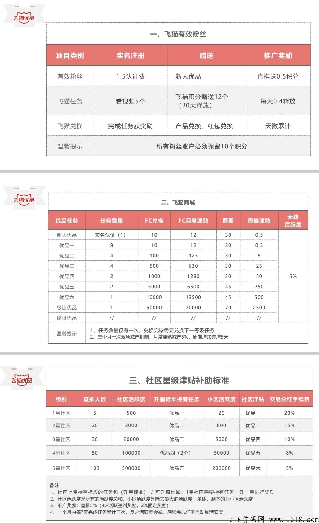 飞猫优品首码预热招募团队