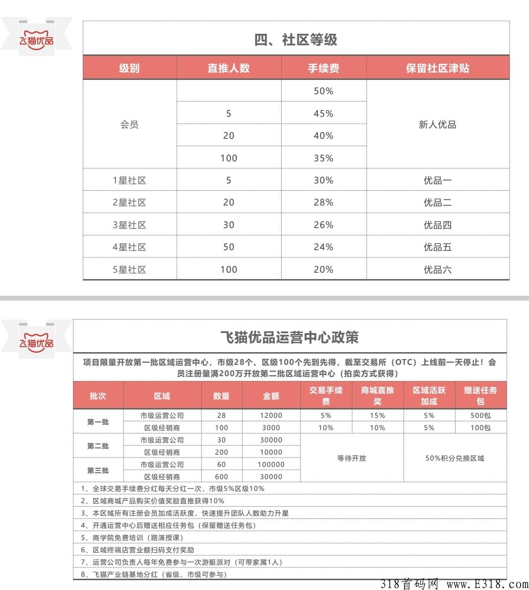 飞猫优品首码预热招募团队