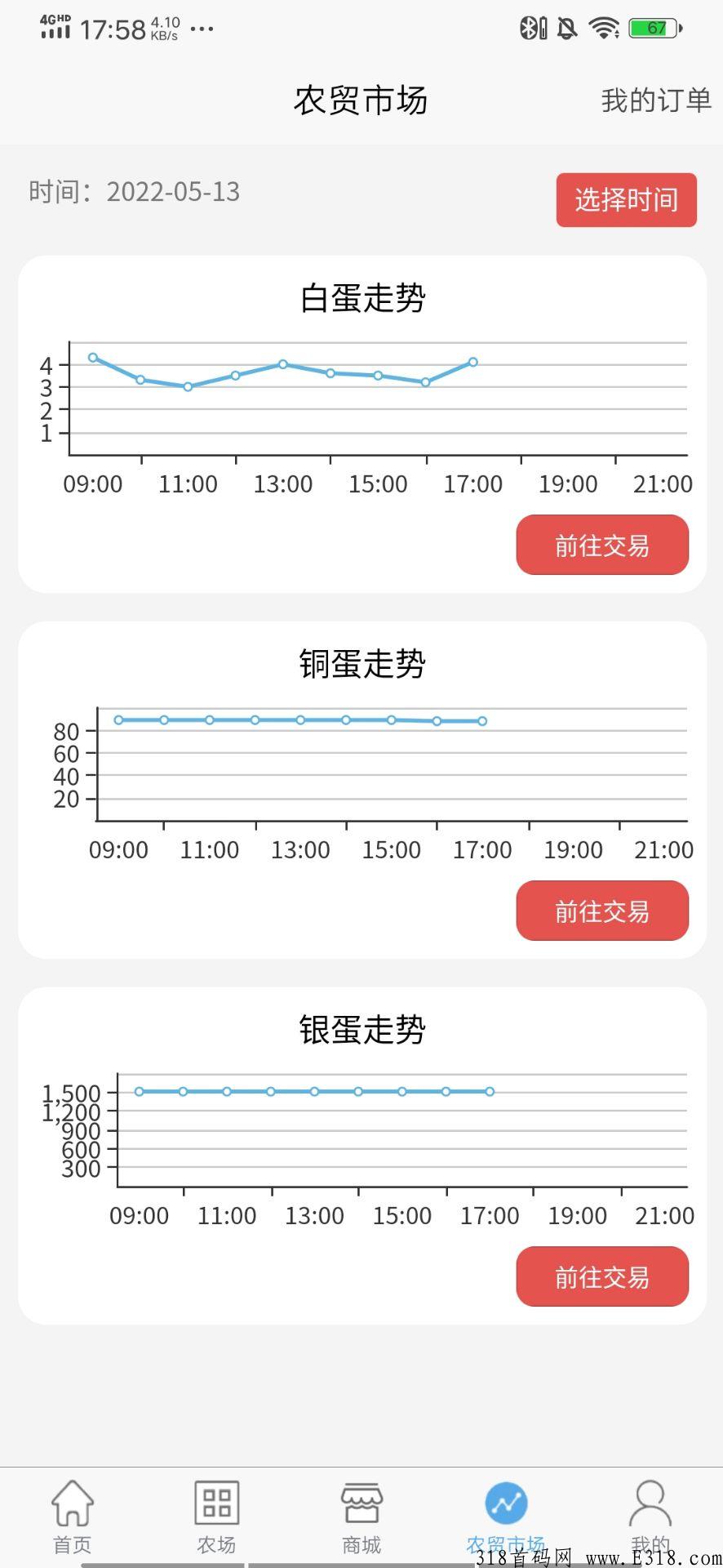 阿尼农场，能力决定你的收益，售出无限制，随时下车