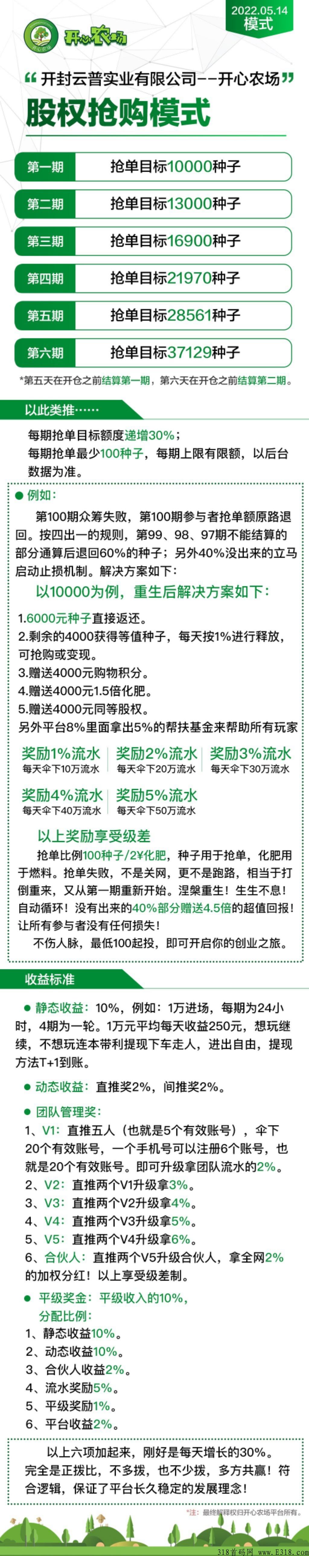 大公司众筹模式内测，开心农场，静态10％，政策置顶