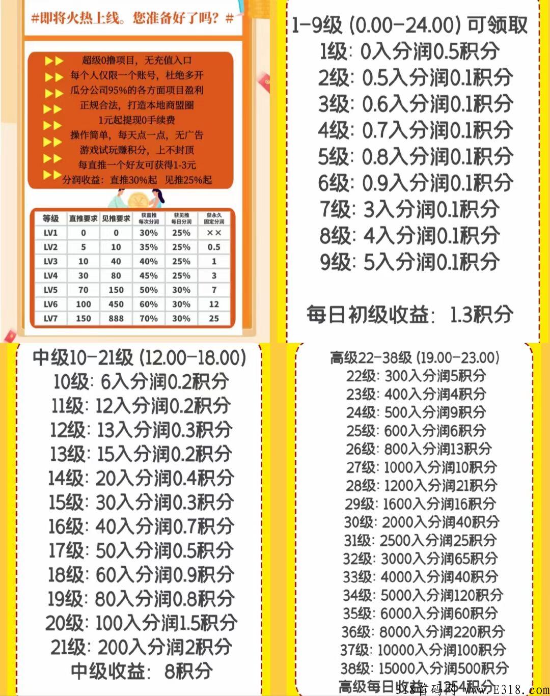 聚享汇最强首码，最高扶持