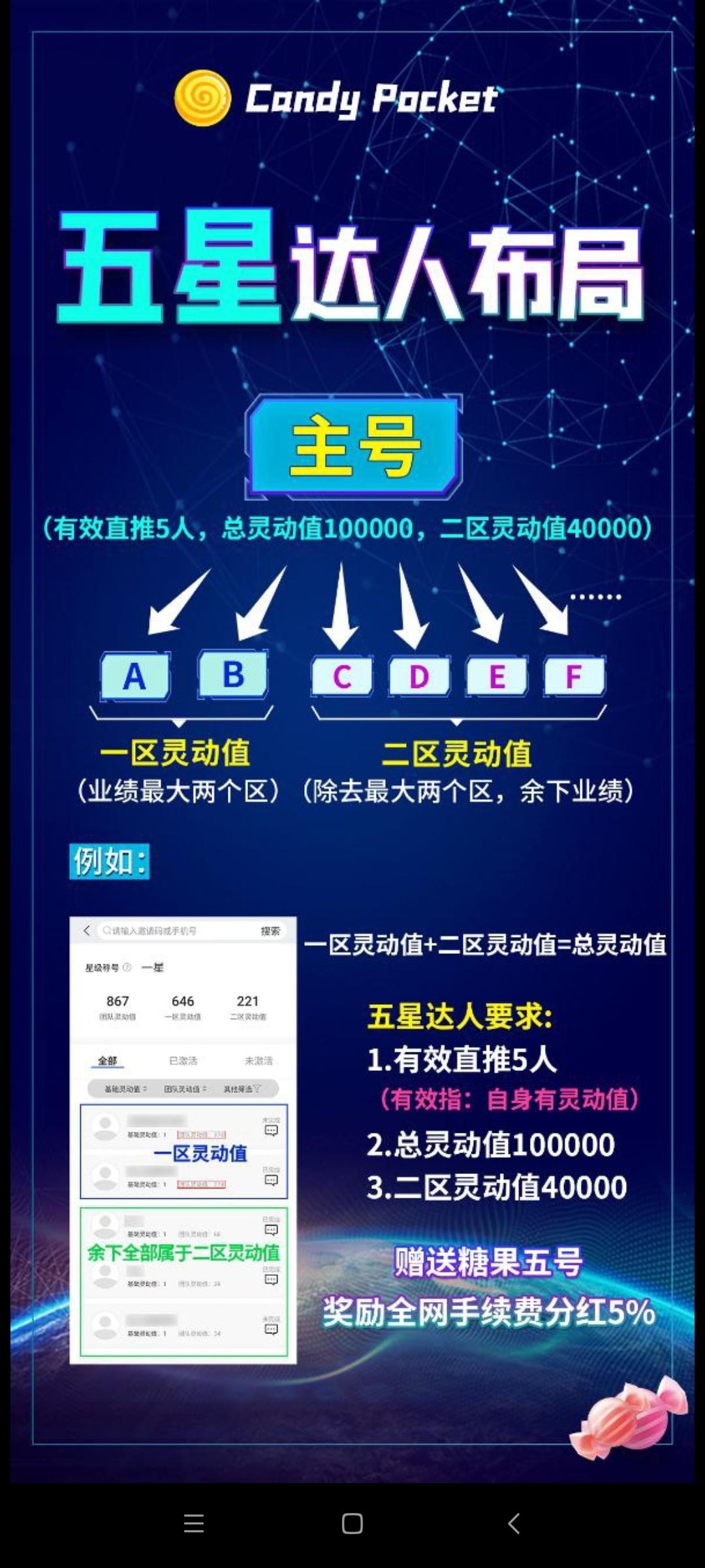 CP钱包，一百个板块收益，推广一个项目等于推广一百个，行动力决定方向