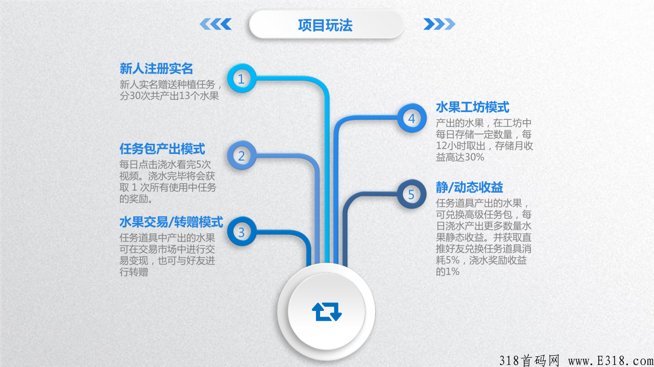 四季农园，卷轴模式，自带交易板块，首码上线，注册实名即送任务包