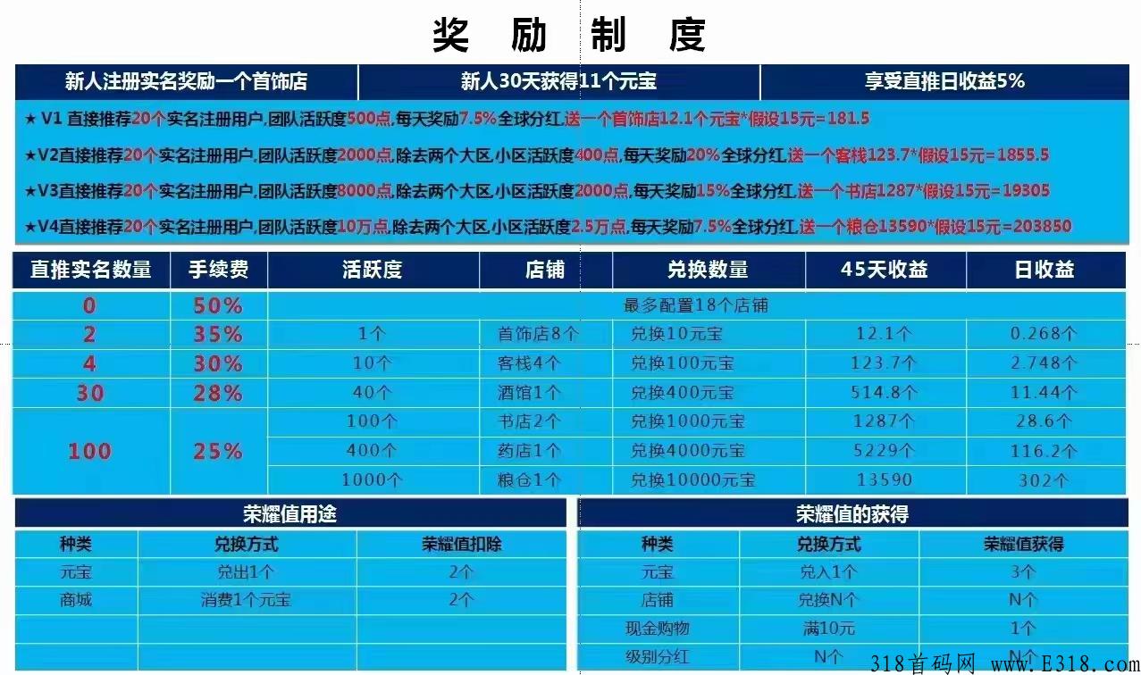 仌选商城，卷轴模式，首码好项目