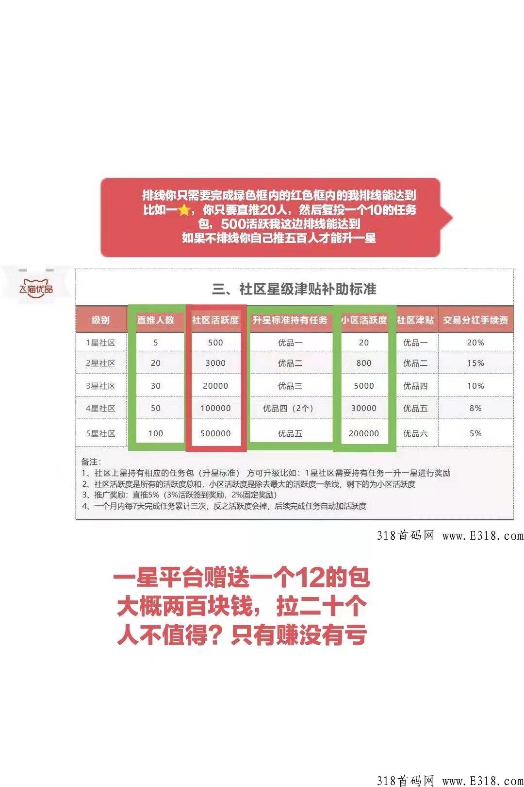 飞猫优品排线中！分享无压力！无风险！长期项目！欢迎咨询！