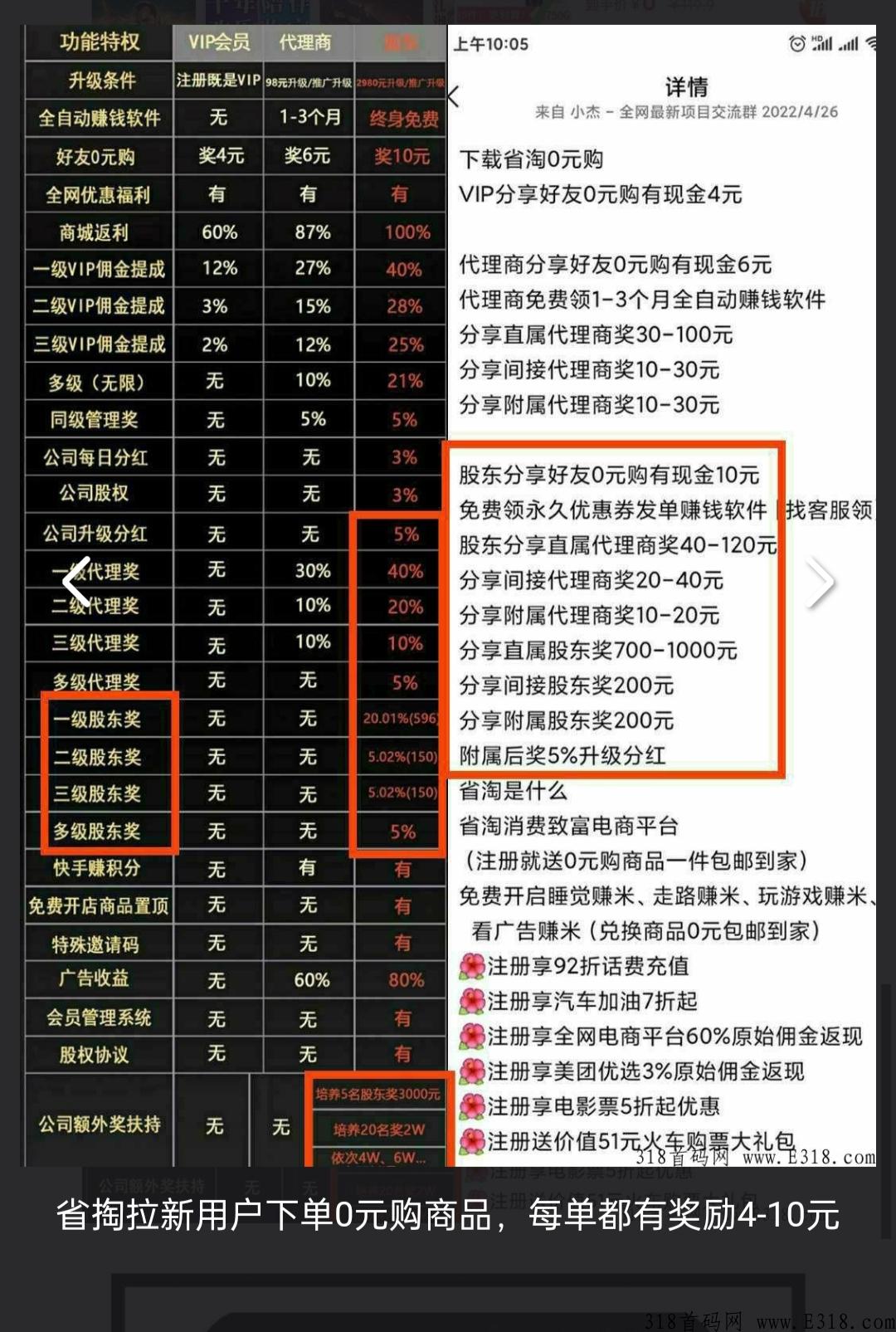 省淘，快来一起躺赚，推广一人奖励的奖励