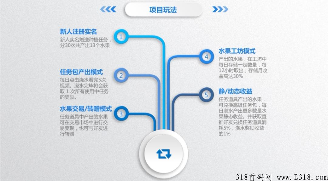 四季农园，卷轴模式，有推广能力，推荐玩