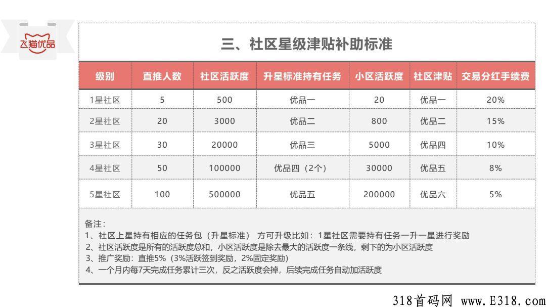 飞猫优品